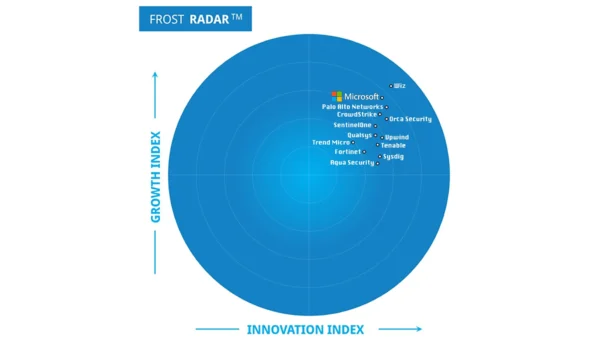 Circular Frost Radar chart displaying company positions based on Growth Index (vertical axis) and Innovation Index (horizontal axis). Microsoft leads in both indices near top-right, with other companies like Palo Alto Networks, CrowdStrike, and SentinelOne clustered nearby, indicating strong growth and innovation in cybersecurity.