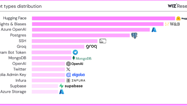 AI Secret Leaks in Public Code Repos: Warning to Developers