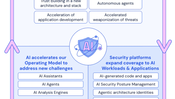 AI as the Heart of Security: Powering a Future You Can Trust