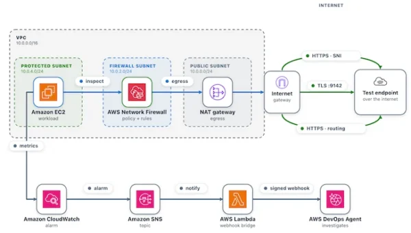 AWS DevOps Agent.webp