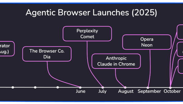 Agentic Browser Security: 2025 Year-End Review