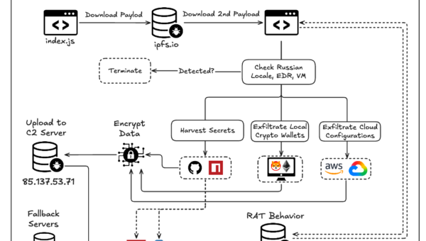 AsyncAPI npm Supply Chain Attack: Malware Injected Into Packages With 2 Million Weekly Downloads