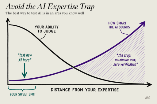 Avoid the AI Expertise Trap