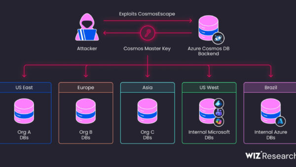 Azure Cosmos DB Flaw Exposed Platform-Wide Key That Could Access Any Database