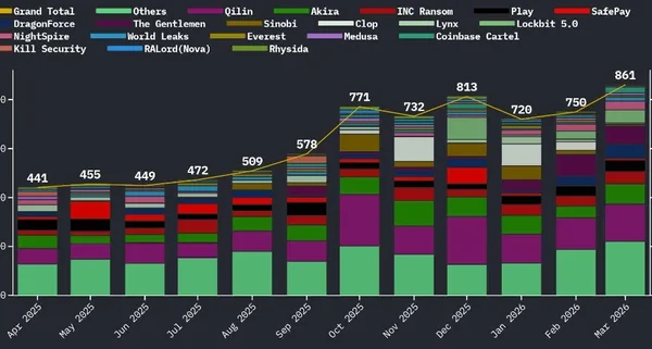 Black Kite ransomware attack trends 2026.webp