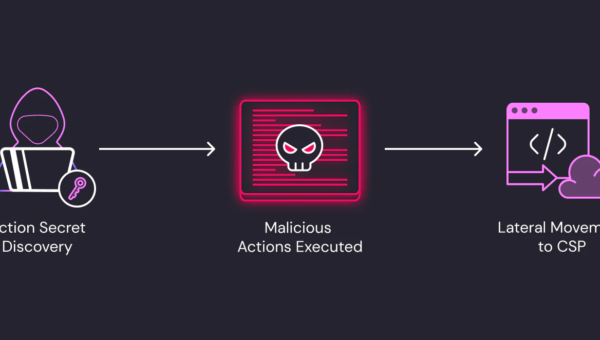 Code to Cloud Attacks: Github PAT to Cloud Control Plane