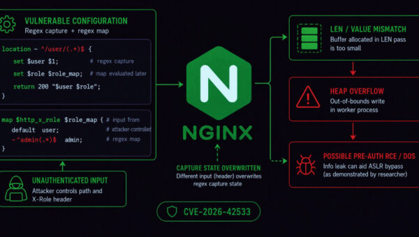 Critical NGINX Vulnerability Can Crash Workers and May Allow Remote Code Execution
