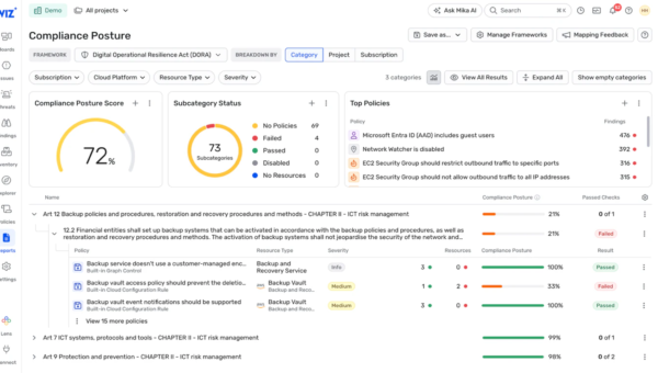 DORA Compliance in the Cloud: Insights from Deloitte and Wiz