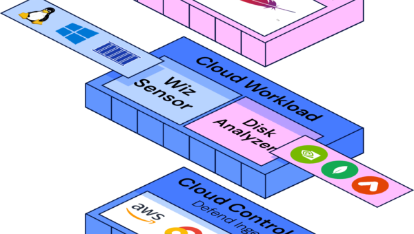 Defend Agentless Workload Detection | Cloud Security Guide