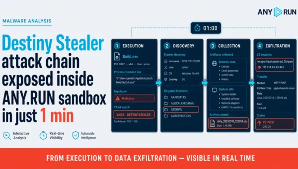 Destiny Stealer Is Expanding Across the US and Europe. Is Your Organization Ready? 