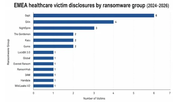 EMEA healthcare ransomware.webp
