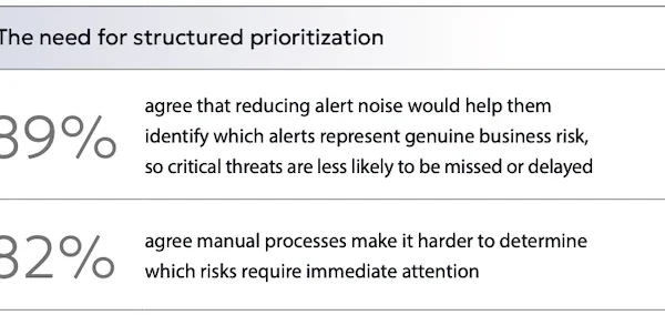 Filigran cyber risk exposure.webp