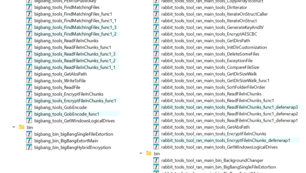 GigaWiper Merges Three Malware Families Into One Destructive Backdoor