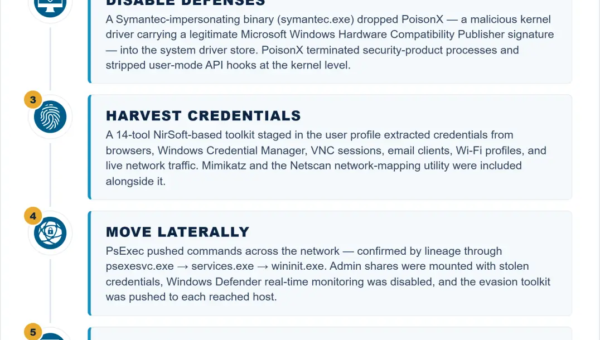 GodDamn Ransomware Uses PoisonX to Blind Security Software