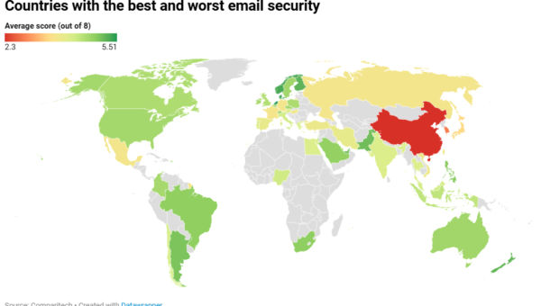 Government and Healthcare Are the Weakest Links in Global Email Security