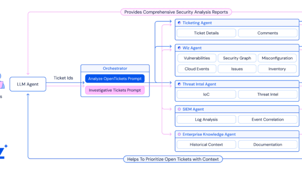 How Grammarly Uses Wiz MCP to Automate Security at Scale