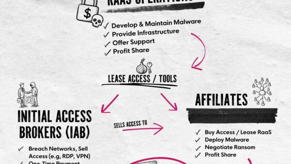 How the RaaS Business Model Actually Works
