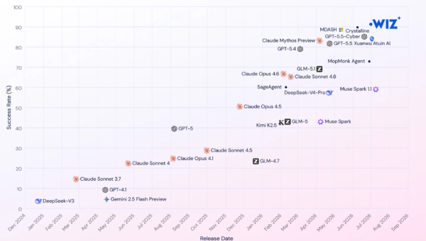 Introducing Atlas: Wiz's AI vulnerability researcher