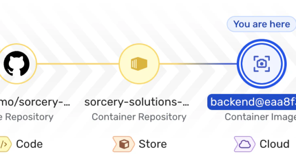 Introducing Wiz SAST: Where Code Risk Meets Cloud Context