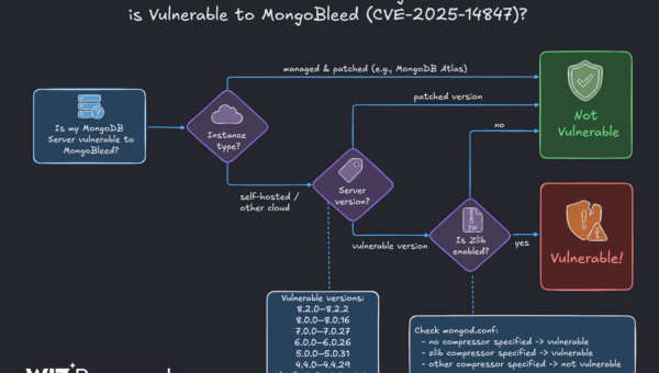 MongoBleed: Critical MongoDB Vulnerability CVE-2025-14847