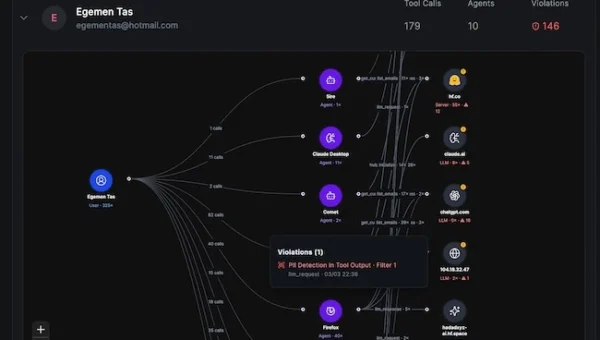 Netzilo AI agent governance.webp