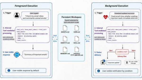 New MemGhost Attack Plants Persistent False Memories in AI Agents Through One Email