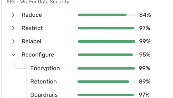 Operationalizing Data Security at Scale with Wiz