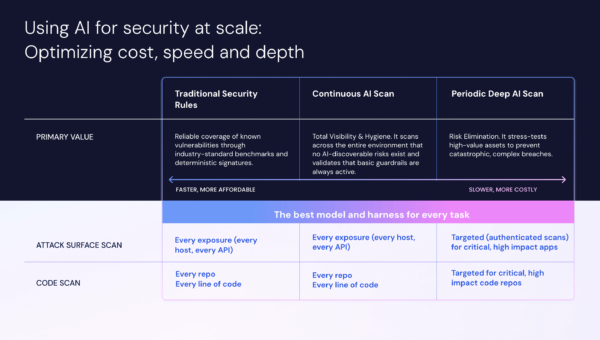 Rethinking Scanning for the AI Era: Wiz’s Agentic Code Security System