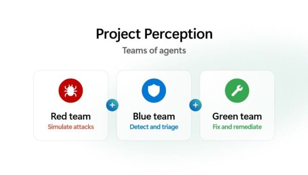 Diagram titled“Project Perception: Teams of agents.” Three interconnected agent teams are shown in a horizontal sequence: Red team agents, represented by a bug icon, simulate attacks; Blue team agents, represented by a shield icon, detect and triage threats; and Green team agents, represented by a wrench icon, fix and remediate issues. Plus signs between the teams indicate collaboration and coordination among the agent groups as part of a continuous cybersecurity workflow.