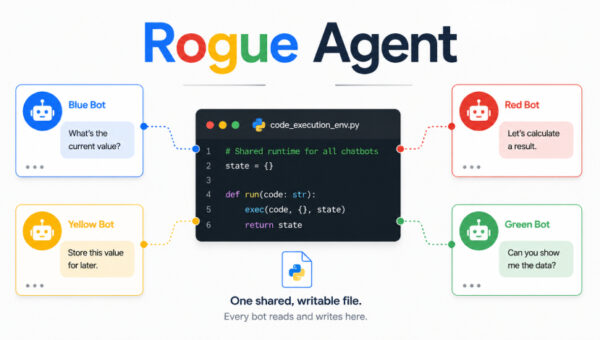 Rogue Agent Flaw Could Have Let Attackers Hijack Google Dialogflow CX Chatbots