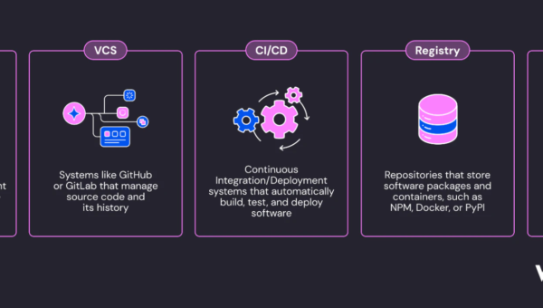 SITF: The First Threat Framework for SDLC Infrastructure