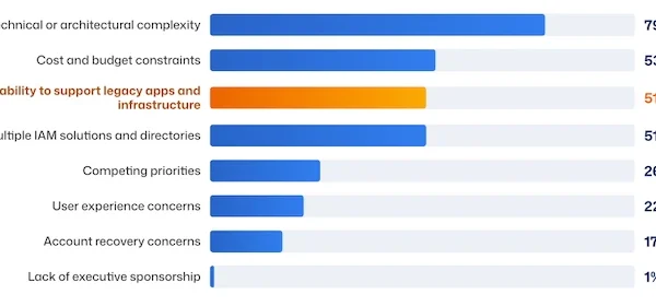 Secret Double Octopus financial identity security trends.webp