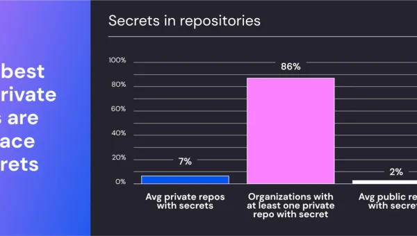 Secrets Found. Owners Identified. Issues Fixed.