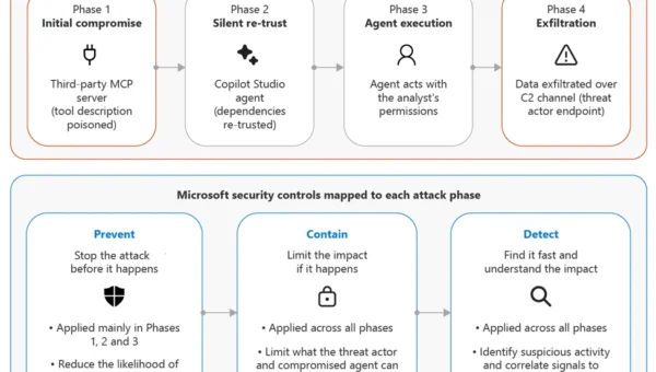 Securing AI agents: When AI tools move from reading to acting