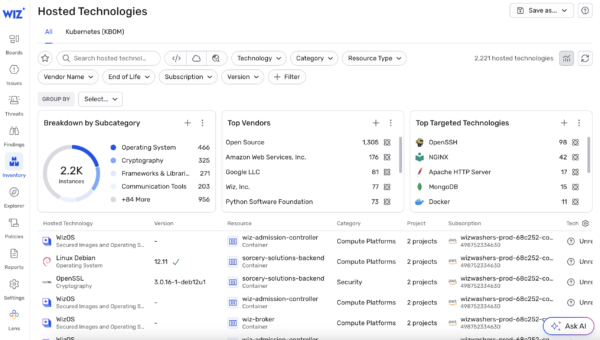 Software Governance with Hosted Technologies Inventory
