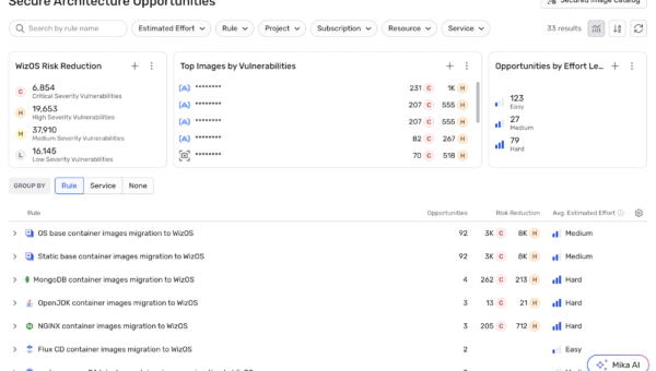 Start Secure in the AI Era: Accelerating AI Threat Readiness with WizOS