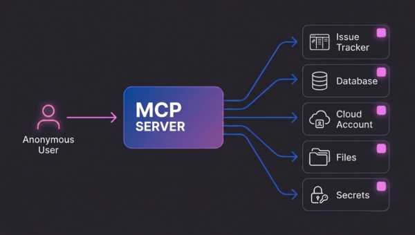 The Security Risks Hiding Behind Exposed MCP Servers