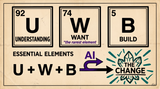 The Three Components of Becoming AI Antifragile