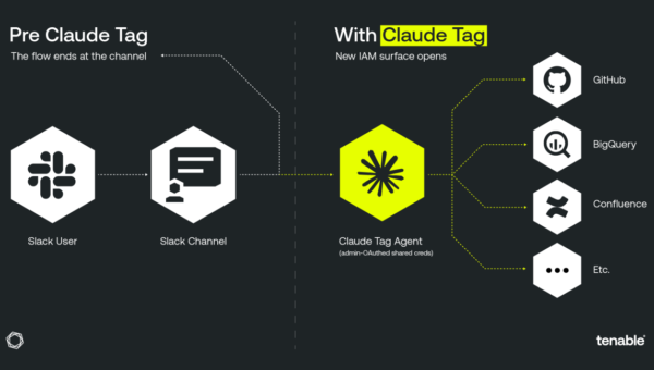 Claude Tag in Slack diagram