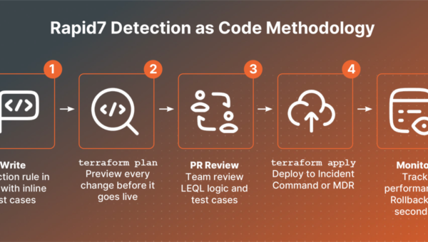 rapid7-detection-as-code-methodology.png