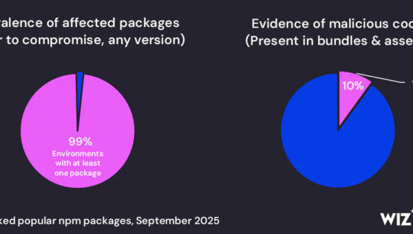 Widespread npm Supply Chain Attack: Breaking Down Impact & Scope Across Debug, Chalk, and Beyond