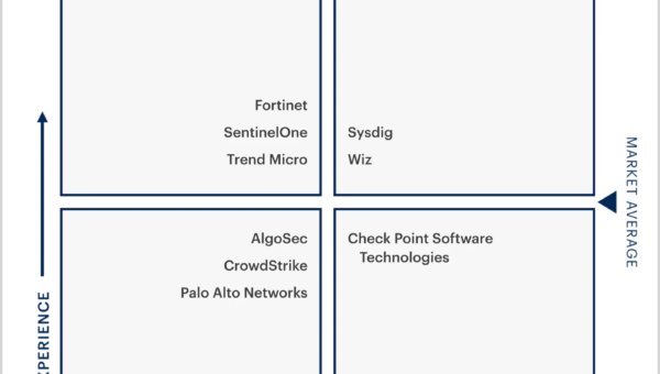 Wiz Named 2025 Customers’ Choice for CSPM by Peers