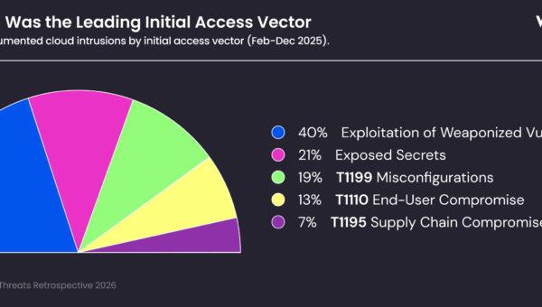 Wiz in the Verizon DBIR: AI Risk & Cloud Security Trends