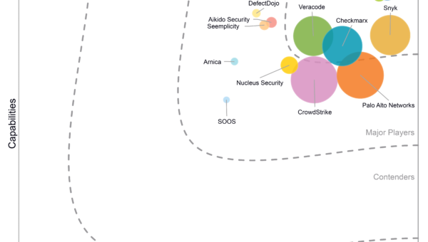 Wiz is a Leader in 2025 IDC MarketScape for ASPM