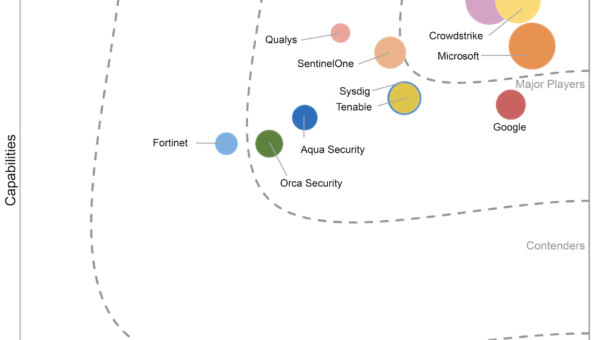 Wiz is a Leader in 2025 IDC MarketScape for CNAPP