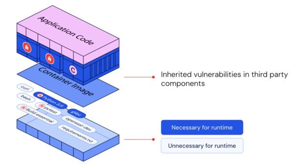 WizOS Is Here: Container Security from the Image Up