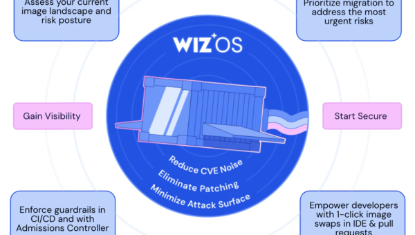 WizOS: Secured Images Powered by AI