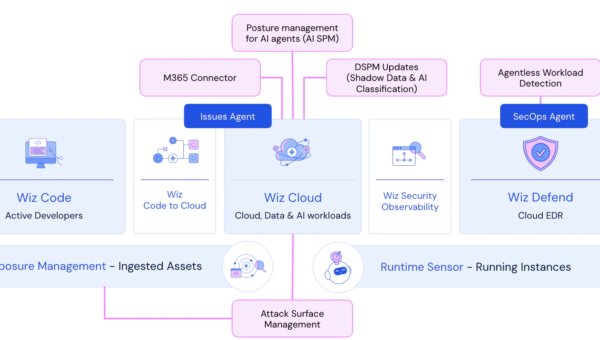 Wizdom 2025: Expanding the Cloud Operating Model