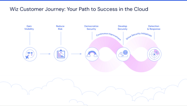 Your First 90 Days of Cloud Security Success in 2026