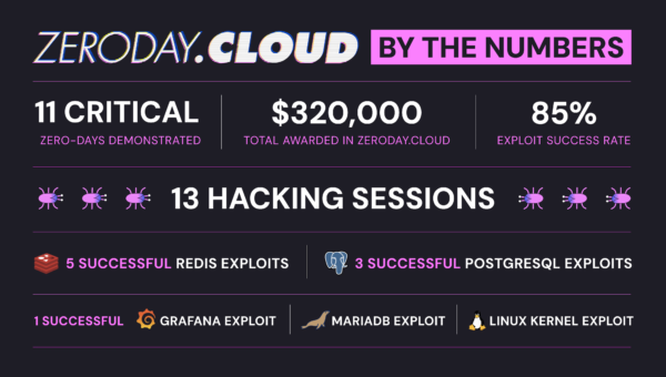 Zero‑Days in the Age of AI: Behind the Scenes of ZeroDay.cloud 2025, with a Record High of CVEs in Critical Cloud Infra